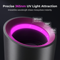 USB-aangedreven LED-muggenlamp