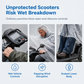 🌧️ 60% KORTING – Waterdichte Regenhoes voor Scootmobiel | Extra Lang Model met Transparant Dashboardvenster